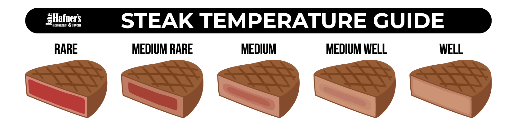 Steak Temperature Guide Steak Temperature Guide